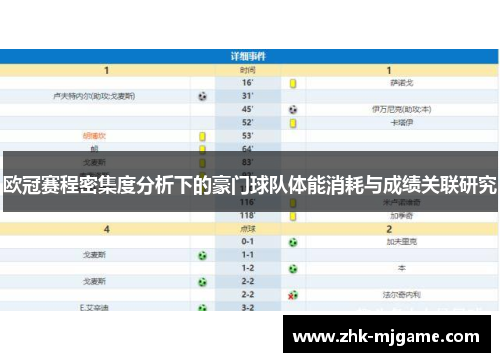 欧冠赛程密集度分析下的豪门球队体能消耗与成绩关联研究 欧冠赛程密集度分析下的豪门球队体能消耗与成绩关联研究