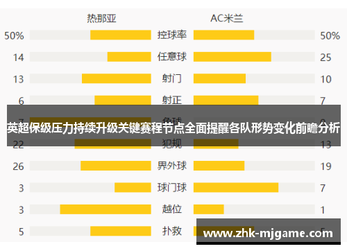 英超保级压力持续升级关键赛程节点全面提醒各队形势变化前瞻分析 英超保级压力持续升级关键赛程节点全面提醒各队形势变化前瞻分析