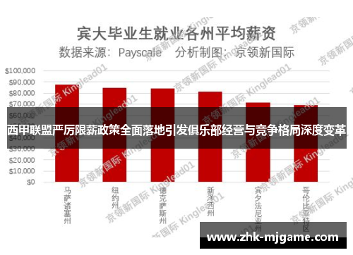 西甲联盟严厉限薪政策全面落地引发俱乐部经营与竞争格局深度变革 西甲联盟严厉限薪政策全面落地引发俱乐部经营与竞争格局深度变革