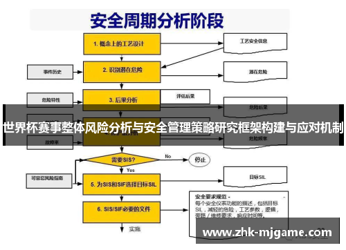 世界杯赛事整体风险分析与安全管理策略研究框架构建与应对机制