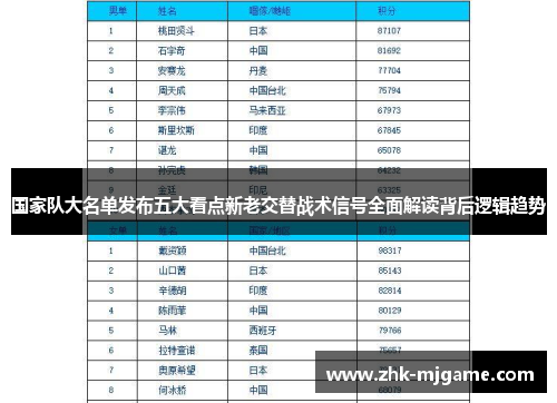 国家队大名单发布五大看点新老交替战术信号全面解读背后逻辑趋势 国家队大名单发布五大看点新老交替战术信号全面解读背后逻辑趋势