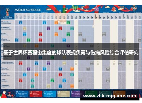 基于世界杯赛程密集度的球队表现负荷与伤病风险综合评估研究