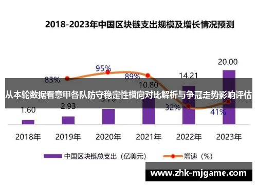 从本轮数据看意甲各队防守稳定性横向对比解析与争冠走势影响评估 从本轮数据看意甲各队防守稳定性横向对比解析与争冠走势影响评估