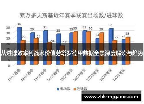 从进球效率到战术价值劳塔罗德甲数据全景深度解读与趋势 从进球效率到战术价值劳塔罗德甲数据全景深度解读与趋势